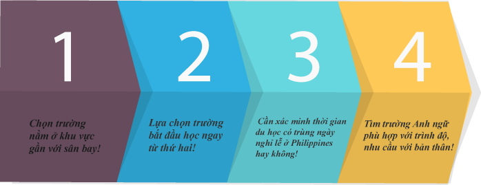 anh-du-hoc--tiang-anh-ngan-han(1)