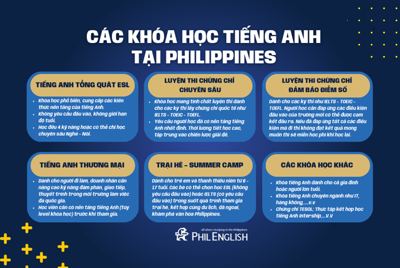 cac khoa hoc tieng anh tai philippines