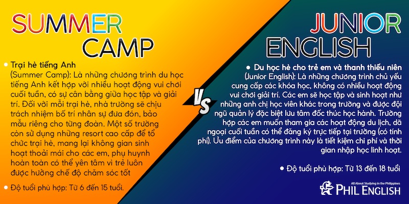 du-hoc-he-philippines-2020-8