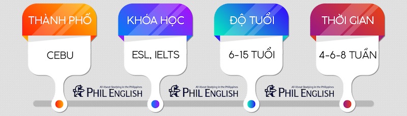 du-hoc-he-philippines-2020-CIA