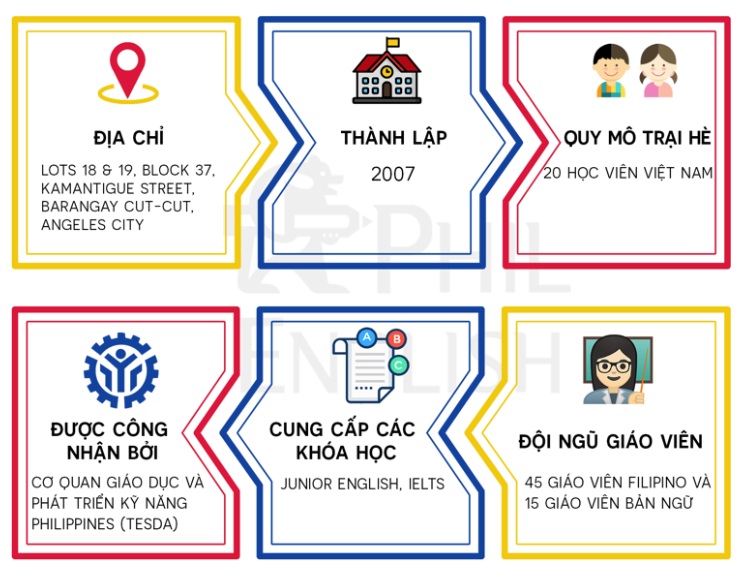 du-hoc-he-tieng-anh-truong-anh-ngu-cip-2