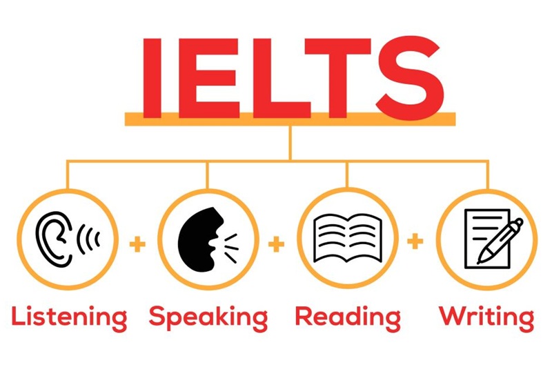 ielts-la-gi