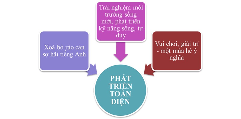 nen-cho-con-di-du-hoc-he1