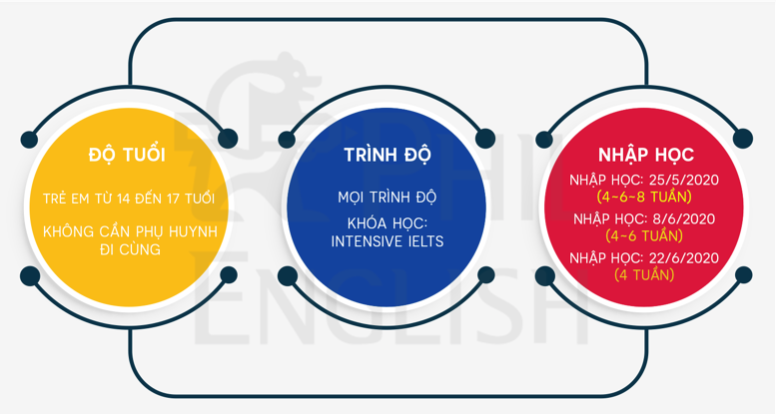 trai-he-ielts-chuyen-sau-tai-help-longlong-4