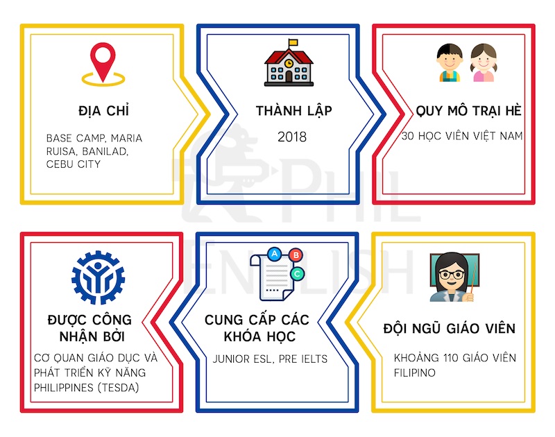 trai-he-tieng-anh-2020-truong-anh-ngu-cg-7