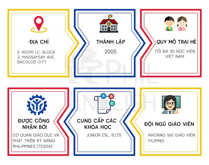 trai-he-tieng-anh-2020-truong-anh-ngu-e-room-2