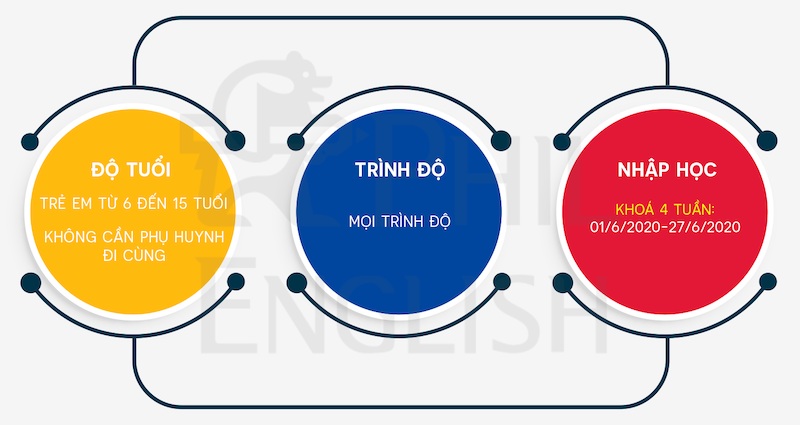 trai-he-tieng-anh-2020-truong-anh-ngu-i-breeze-4