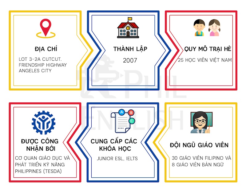 trai-he-tieng-anh-truong-hana-2