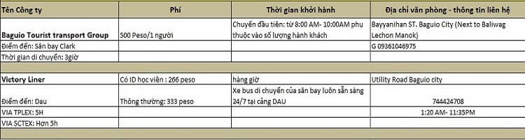 di-chuyen-baguio-den-san-bay-clark-7-1