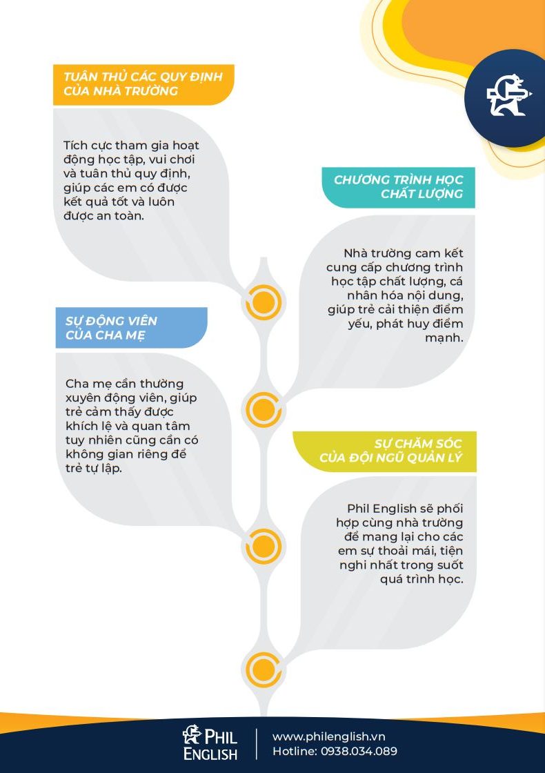 huong-dan-du-hoc-he-philippines-2024-9