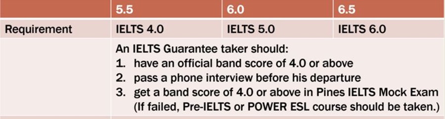 ielts-tai-pines-chat-luong-hon-voi-khoa-dam-bao-diem-trong-10-tuan-7