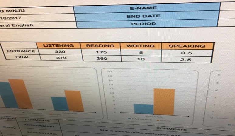 ket-qua-ktra-trinh-do(2)