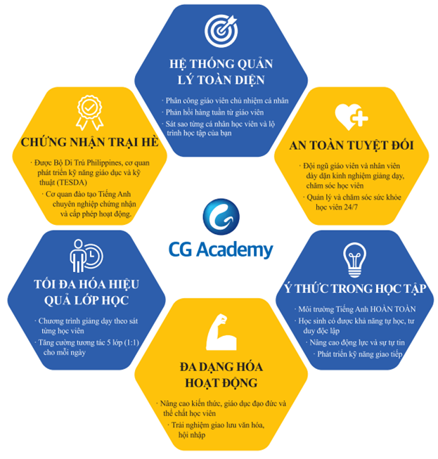 pv-ql-truong-cg-ve-ctr-sumer-2