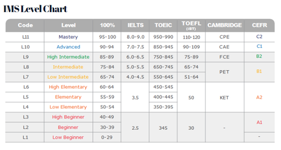 pv-ql-truong-ims-2