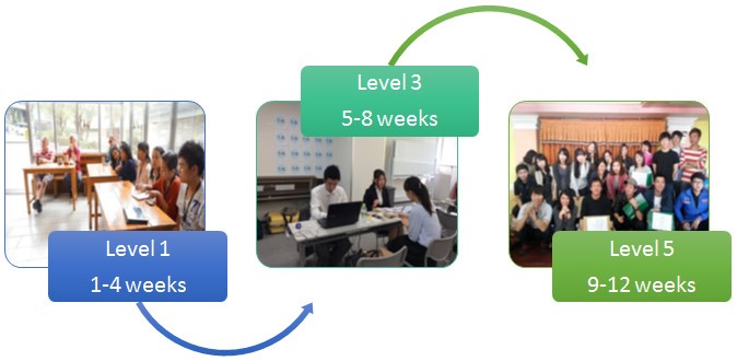 talk-yangco-khoa-hoc-esl-voi-nhieu-cai-tien-4