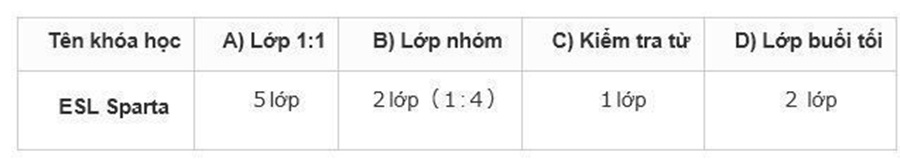 talk-yangco-phan-tich-khoa-hoc-esl-sparta-2