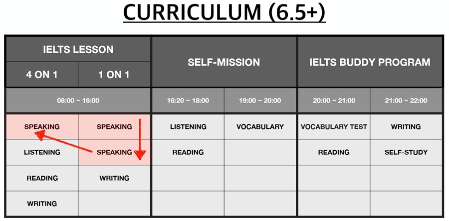 gio-hoc-speaking-ielts-pines