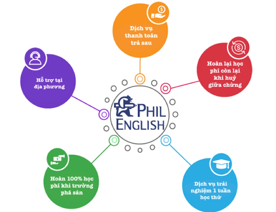 thanh-toan-tra-sau-va-hoc-thu-1-tuan-1-1