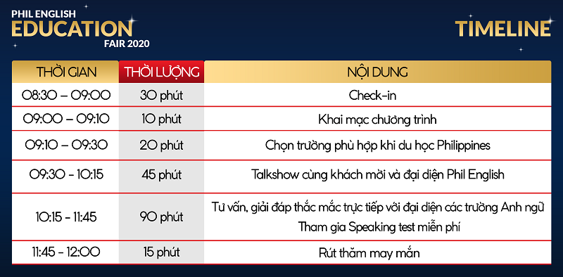 time-line-chuong-trinh