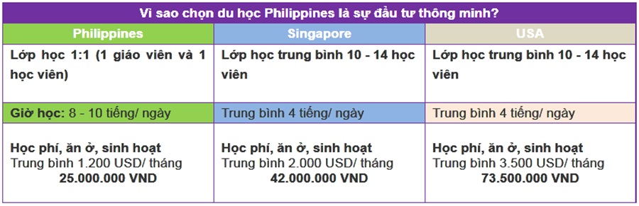 30-ngay-vang-de-san-hoc-bong-tieng-anh-tai-philippines-4