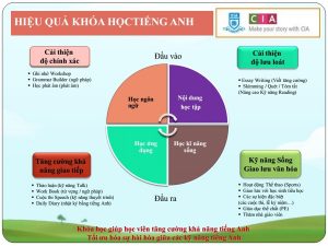 chuong-trinh-va-thuc-don-cho-be-tham-gia-trai-he-tai-philippines