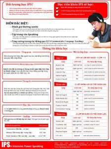 luyen-noi-chuyen-sau-va-khoa-hoc-cung-philinter