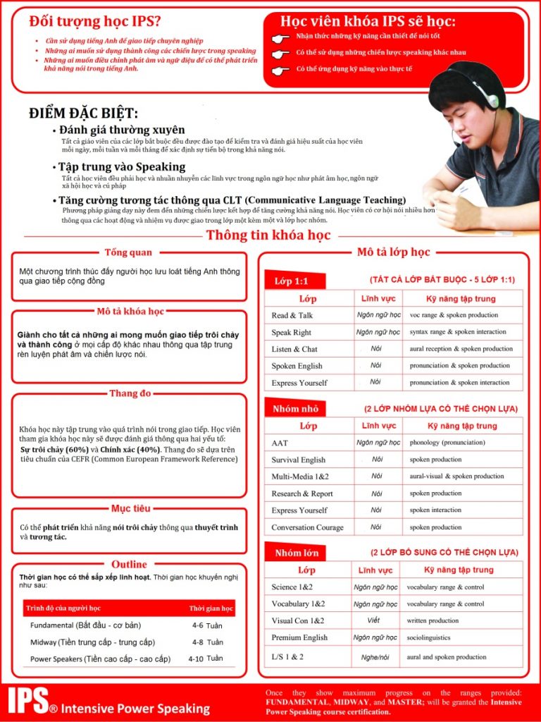 luyen-noi-chuyen-sau-va-khoa-hoc-cung-philinter