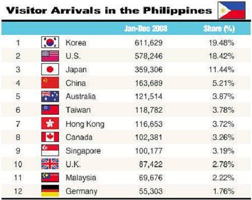 luyen-tieng-anh-o-philippines-neu-hoc-mai-o-viet-nam-ma-khong-duoc