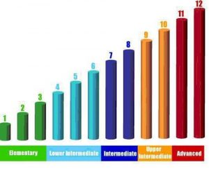 trinh-do-noi-tieng-anh-o-dong-nam-a